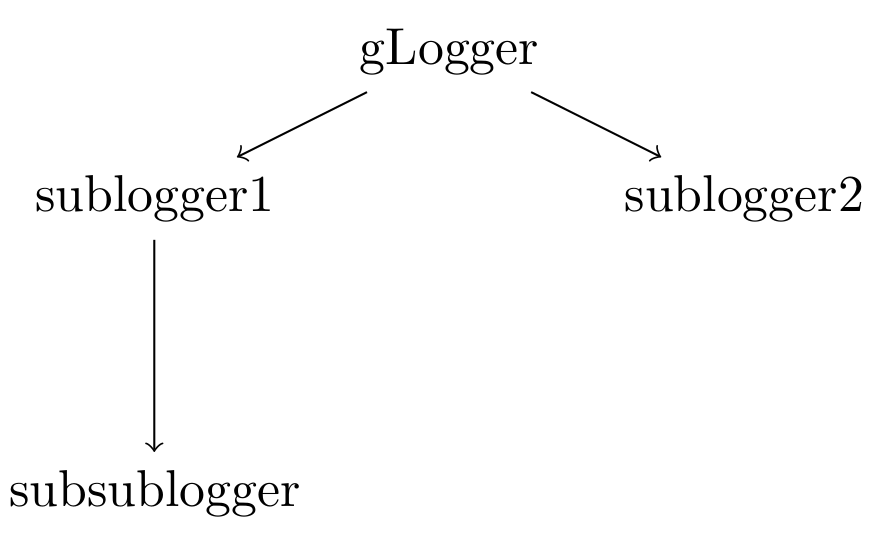 ../../../../../../_images/tree.png